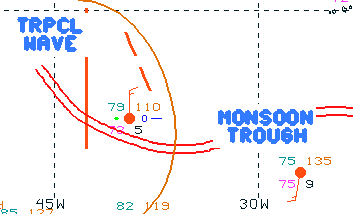 Examples of Tropical Systems